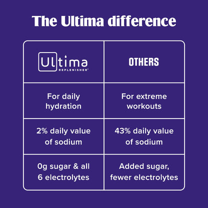 Ultima Replenisher Daily Electrolyte Powder Drink Mix – Sugar Free – Lemonade, 90 Servings – Hydration Powder with 6 Key Electrolytes and Trace Minerals – Keto Friendly, Vegan, Non-GMO