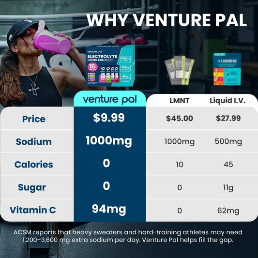 Venture Pal High Sodium Sugar-Free Electrolyte Powder Packets - Hydration Packets with Sodium, Potassium & Magnesium | Zero Calories | Vegan, Keto, and Paleo Friendly | 16 Sticks