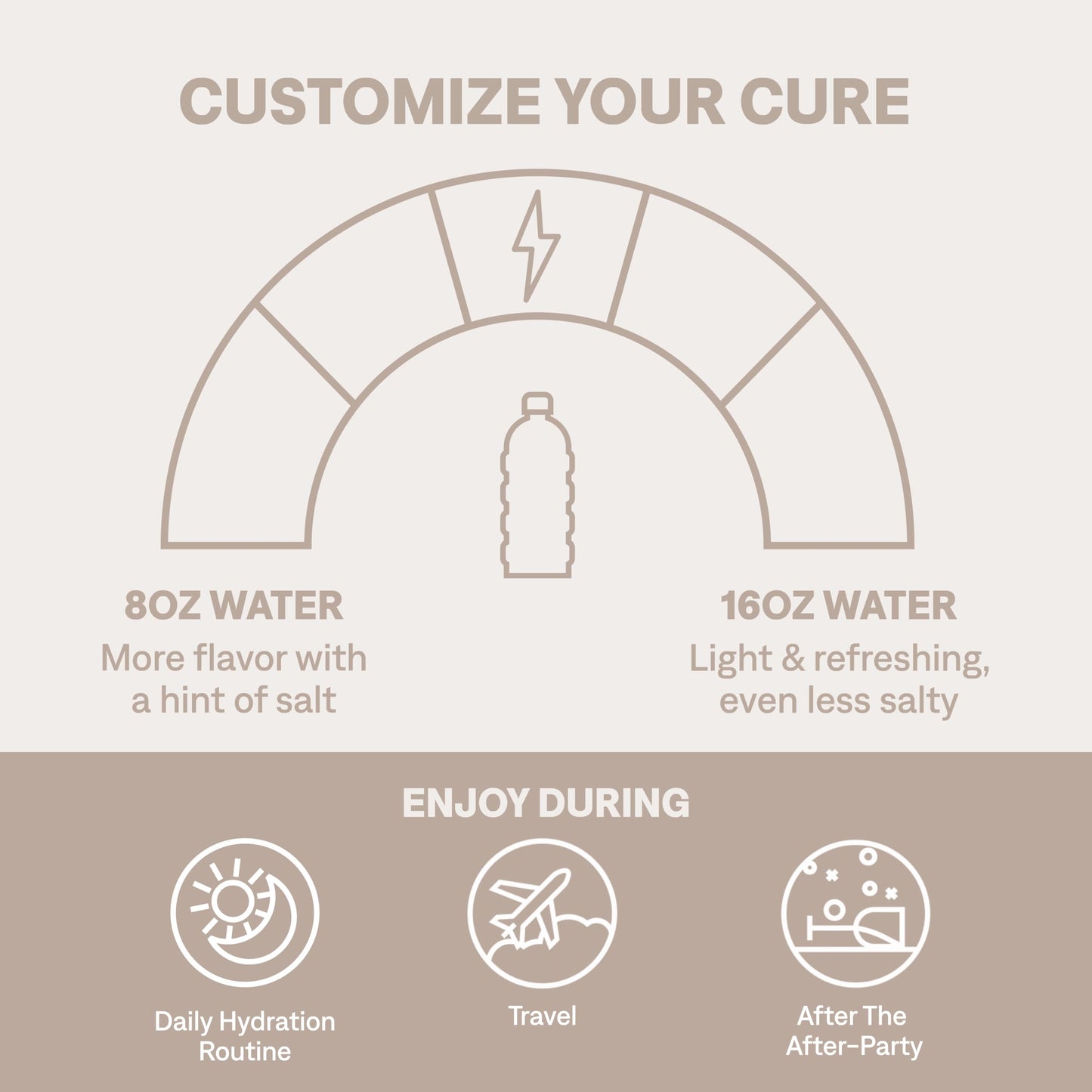 Cure Hydration | Plant-Based Electrolyte Drink Mix | No Added Sugar | FSA-HSA | Dehydration Relief Powder Made with Coconut Water | Non-GMO | Vegan | Pouch of 14 Packets - Berry Pomegranate